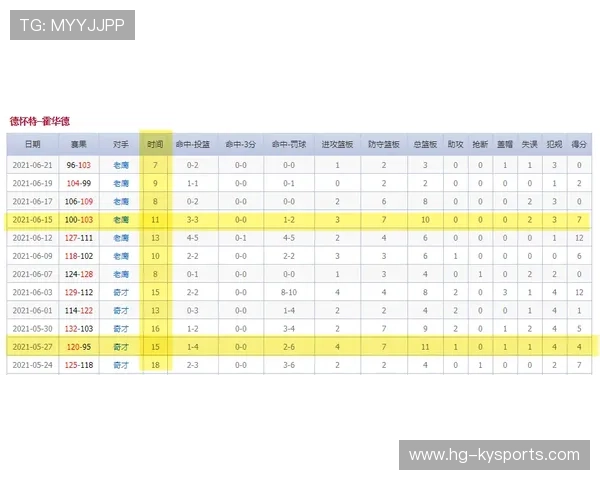 NBA球队通过“对位效率表”优化换防策略